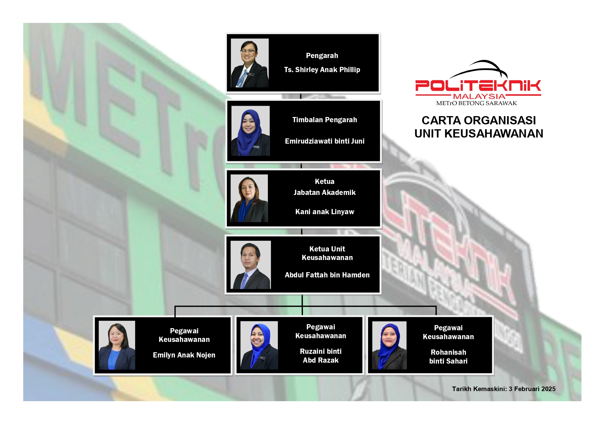 Carta Organisasi Unit Keusahawanan 2024